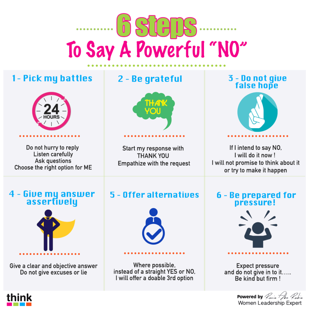 6 steps to a powerful NO_English