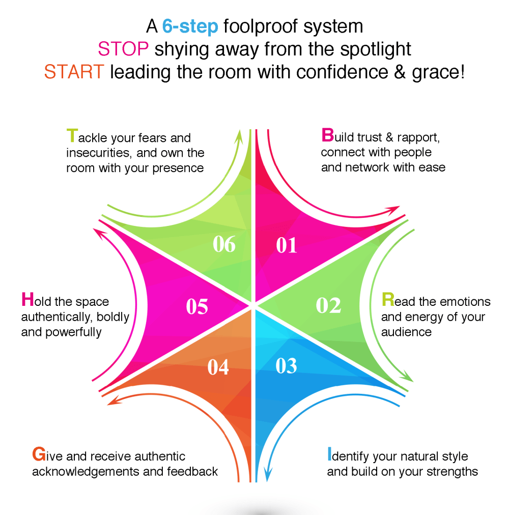 Shine BRIGHT Model_no contacts